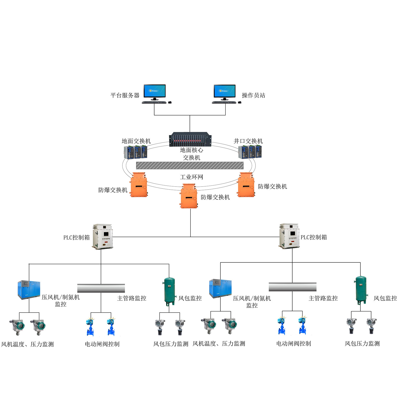 �V�É��L(f��ng)�C/�Ƶ��C�O(ji��n)��ϵ�y(t��ng)