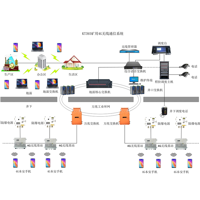 V4GoͨӍϵy(tng)úVĿҕ{